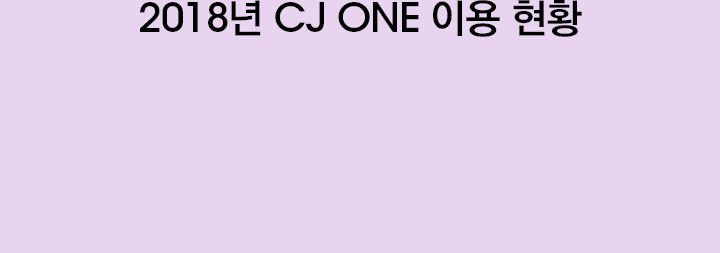2017년 CJ ONE 이용현황